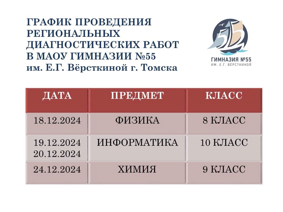 График проведения региональных диагностических работ.